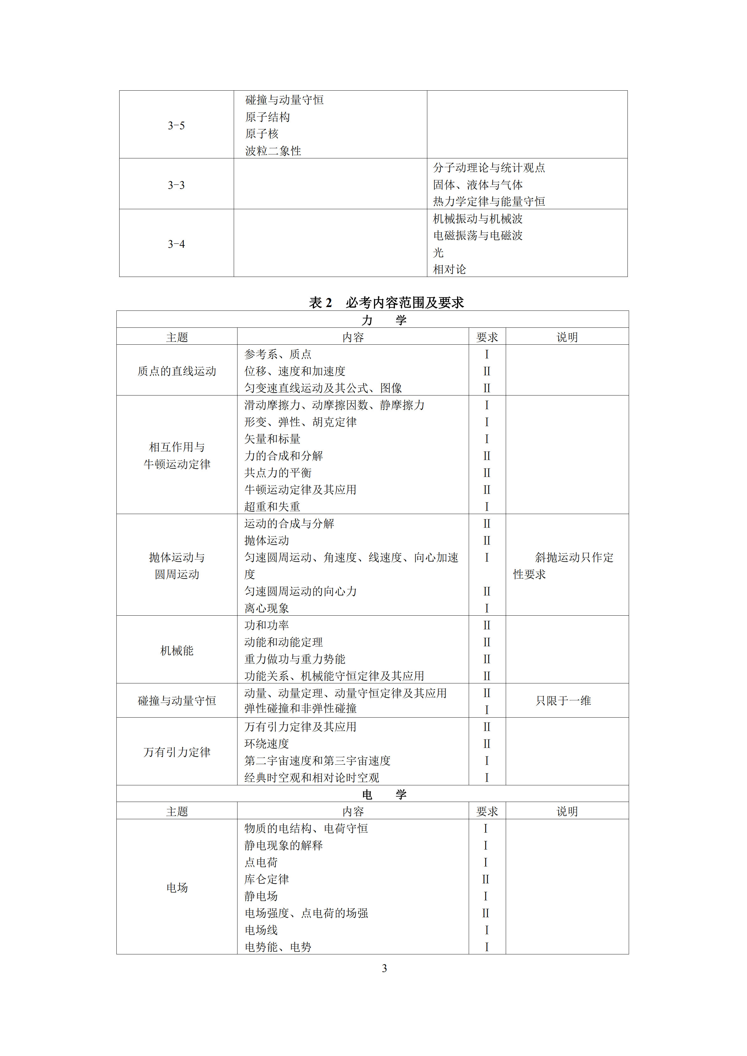 2019年普通高等學(xué)校招生全國統(tǒng)一考試 物理大綱_02.png