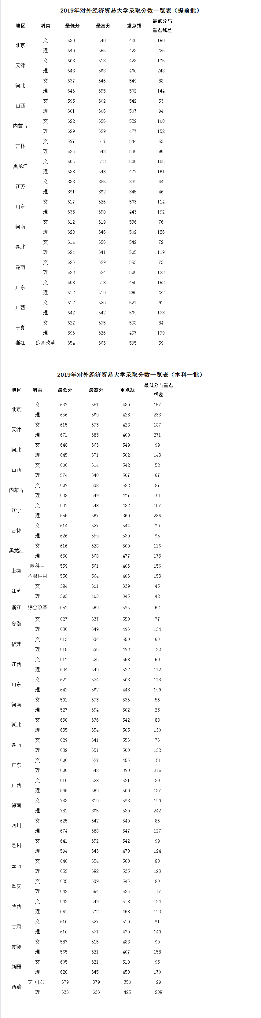 貿(mào)大即將迎來2000余名小萌新 生源質(zhì)量呈四大特點-對外經(jīng)濟貿(mào)易大學(xué)新聞網(wǎng).png