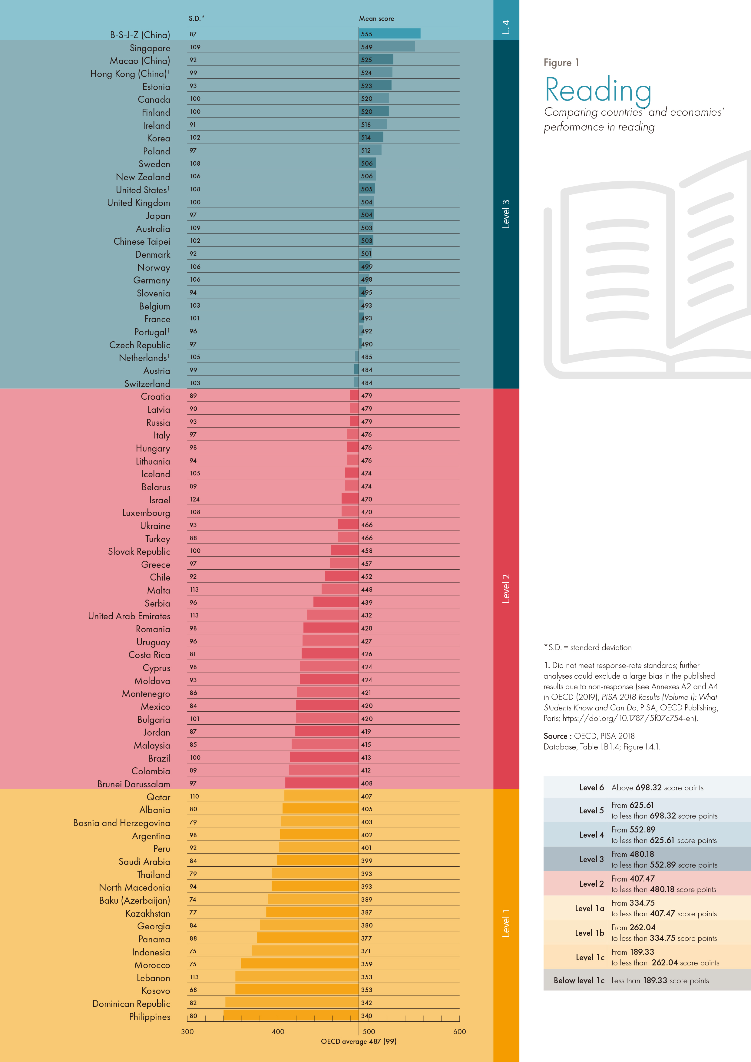 PISA 2018 Insights and Interpretations FINAL PDF-6.jpg