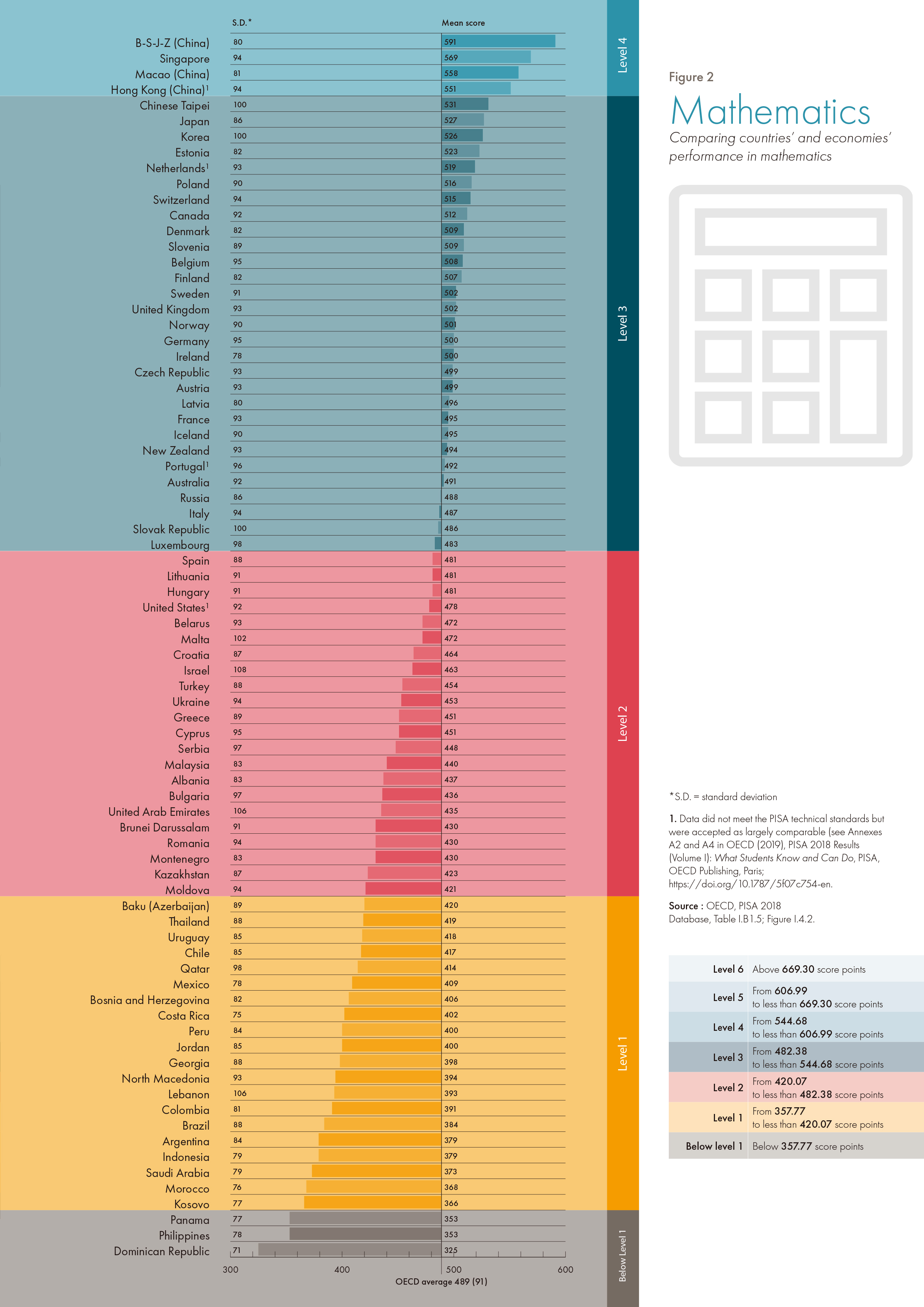 PISA 2018 Insights and Interpretations FINAL PDF-7.jpg